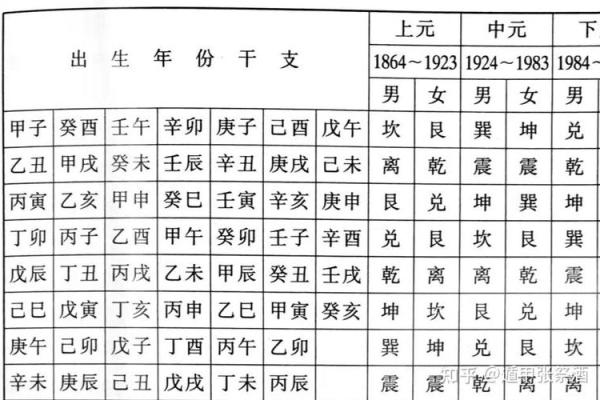 坤命居住朝向楼房的最佳选择与风水解析