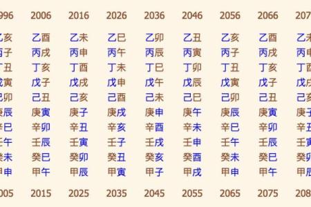 了解自己的命运：如何根据出生年份找到你的命属？