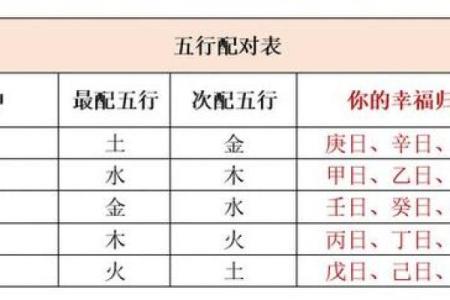 2023年正月的命理解析：从五行看你的运势与起伏