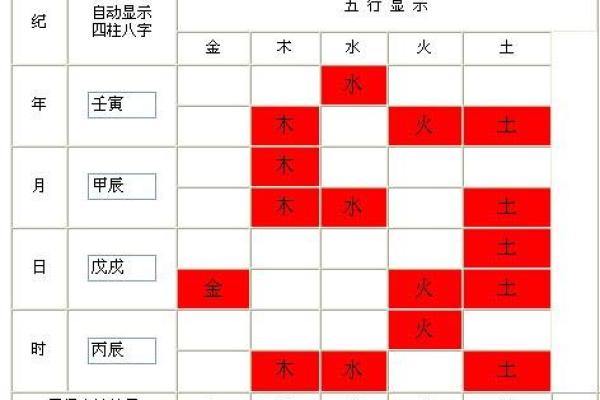 1966年男性的命理分析：解析其人生方向与性格特征