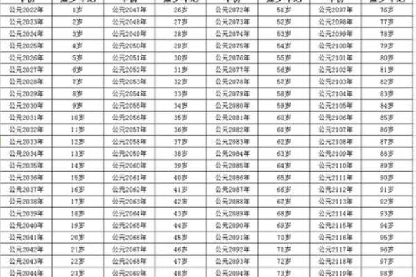 1992年金命生肖保驾护航，五行合旺的命理解析