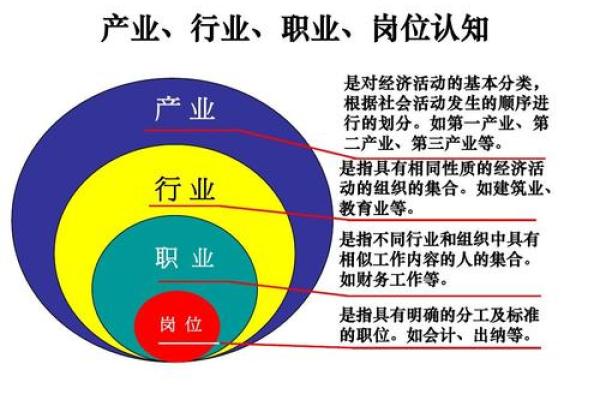 1992年出生的人命运及人生指导：你适合哪些职业与发展方向？