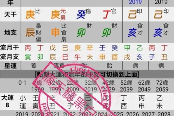 探究癸卯、乙卯、庚辰与辛巳命理的奥秘与人生影响