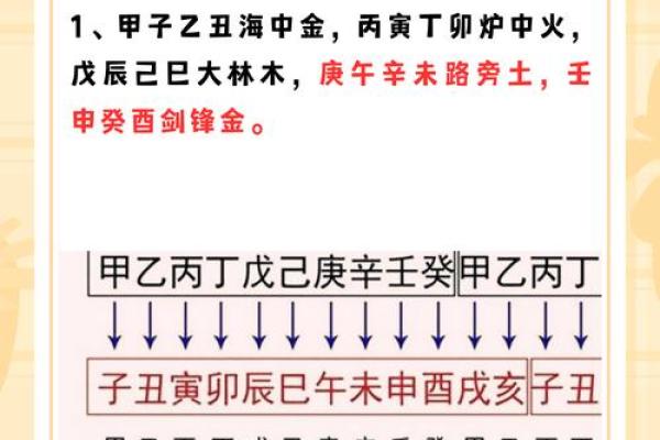 探究癸卯、乙卯、庚辰与辛巳命理的奥秘与人生影响