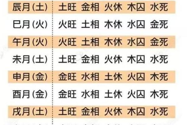 揭秘：如何通过生辰八字算出自己命中的金属性