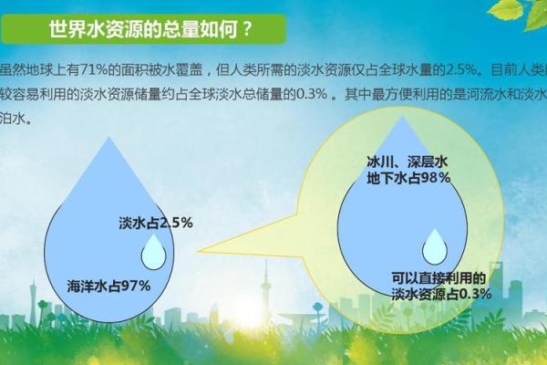 1992水命解析：解读水的意义与影响