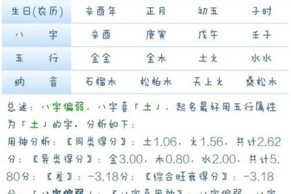 探秘阴历18年：命理背后的奥秘与人生启示