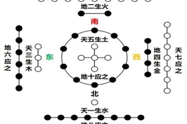 五行命理解析：2019年出生宝宝的命运之道是什么？