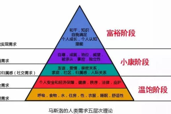 享福命的真正含义：如何在生活中找到幸福与自我实现