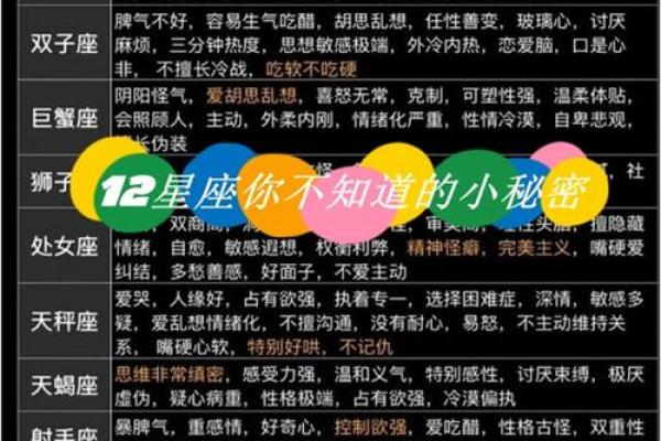 揭示十二星座的命运密码：你的星座暗示了什么？