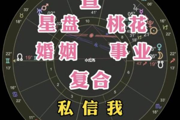 揭示男性整容的命理密码：适合整容的星盘特点