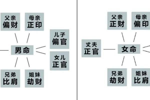 1987年出生人命理喜用分析与生活指引