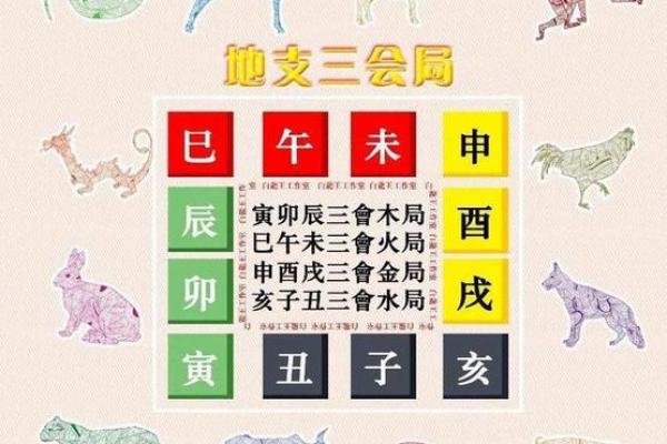 揭示命局：什么样的命局可以成就官位与权力之梦？