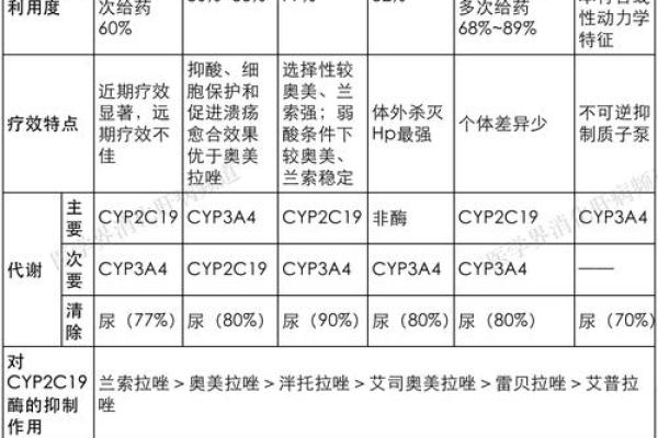 小心药物的致命一击：你可能不知道的致命药物风险