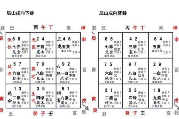 庚戌命格解析：从这七个方面了解庚戌人特质与命运