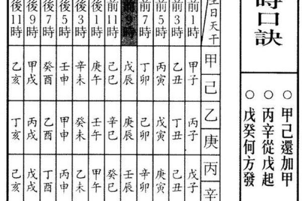 解密命理：通过生辰八字了解你的人生轨迹与性格特征