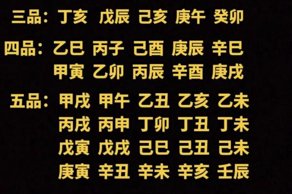 揭开命理的神秘面纱：庚子、乙酉、甲寅、丁卯之命解析