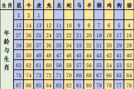 2019年虎年出生的宝宝命运解析：让我们一同揭开神秘面纱！