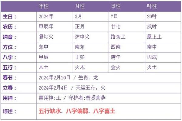 甲辰月出生的命理解析：一探命运的神秘之旅