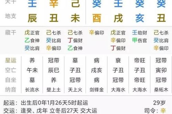 金鸡土鸡命：如何选择最适合的方向提升运势？