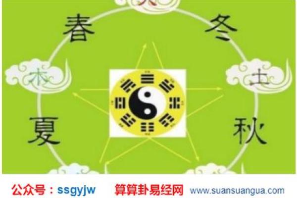 根据生日月份解析五行命理，揭示你的命运之谜