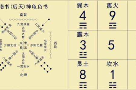 揭秘数字与命理：如何选择旺炉中火命的数字？