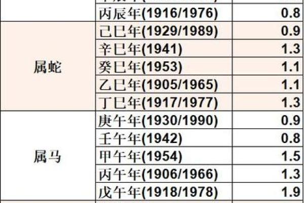 揭示命运玄机：通过占卜了解你可能的命格结局！