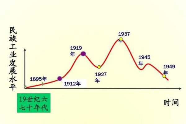 1950年出生的人，命运如何？探秘人生的不同阶段与挑战