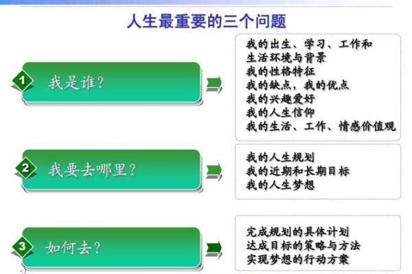 根据命开头的成语，探讨命运与人生的深刻哲理