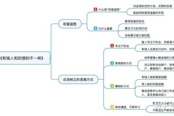 1952年出生的人命理分析：寻求财富的最佳方位与方法