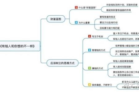 1952年出生的人命理分析：寻求财富的最佳方位与方法