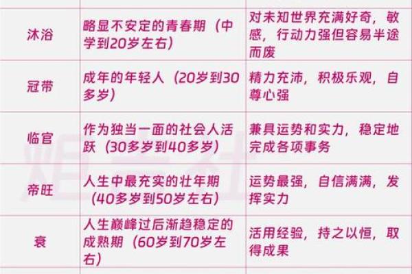 57年属鸡男性命理解析：运势、性格与未来发展