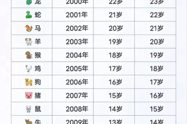 24虚岁属牛人的命理解析与人生启示