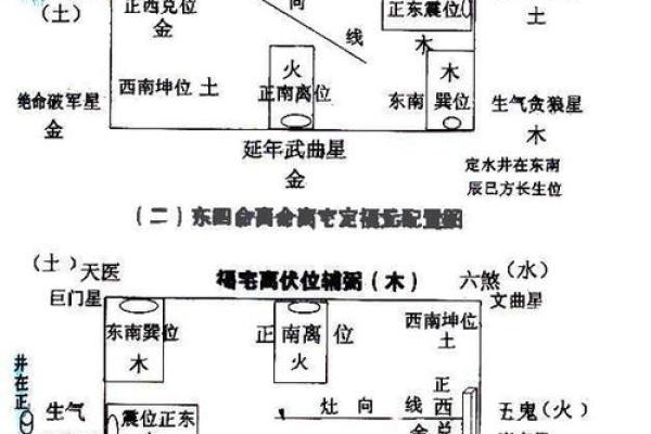 解析坤宅命理：适合哪些命格的人居住？