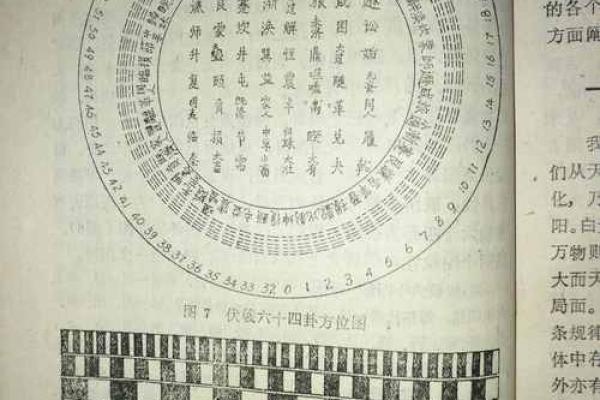 1951年卦象解析：探索命运背后的智慧与启示