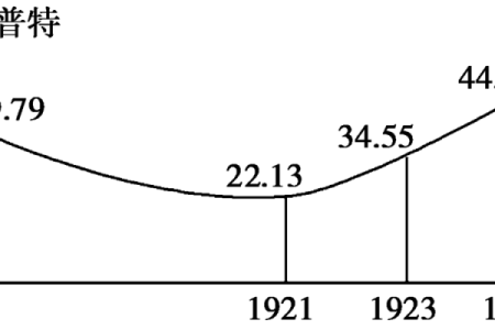 1925年：命运之轮的转动与历史的交汇