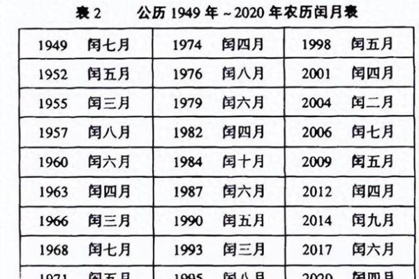 1985农历12月出生的人：揭示命运与性格的奥秘