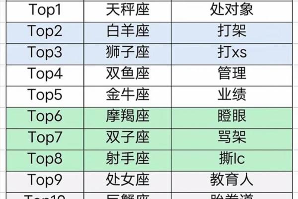 解密十二星座：他们的命运与个性之旅