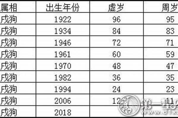 2013年属狗的命运与性格分析：解密狗年的独特魅力与人生道路