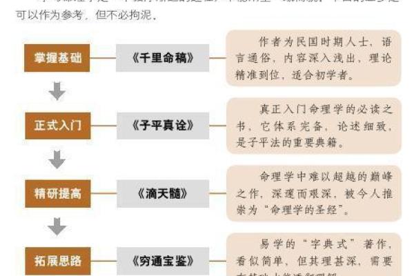 如何通过命理理解人与医院之间的相克关系