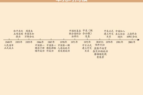 命古今生肖解析：揭示不同生肖在历史与现代的深层意义