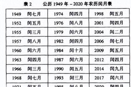 1985农历12月出生的人：揭示命运与性格的奥秘