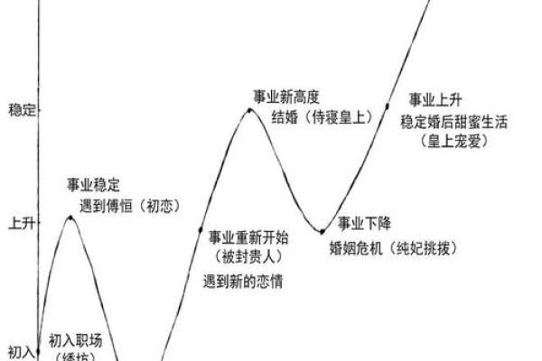 1974年1月出生的人命运如何？解读独特人生轨迹与性格特征