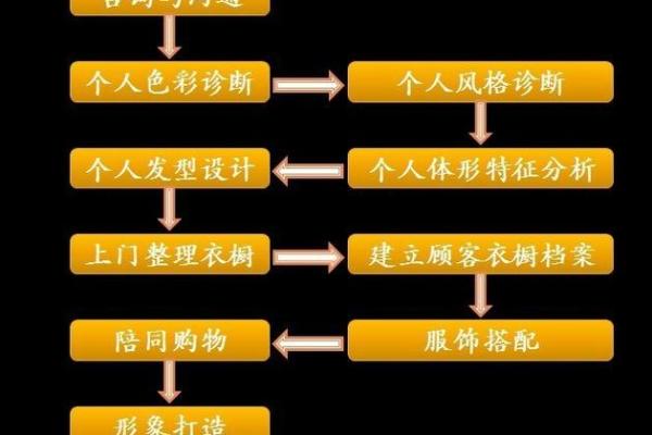 炉中火命与色彩的和谐之旅：探寻人生的热情与灵动