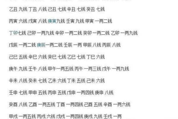 溪水命与其他命相配的最佳组合解析