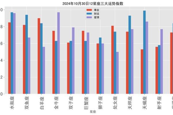 根据星座揭示：哪个星座的人命最好，幸福指数最高？