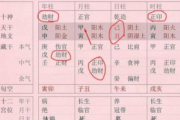 探秘：从命理看女性最易发财的命格解析