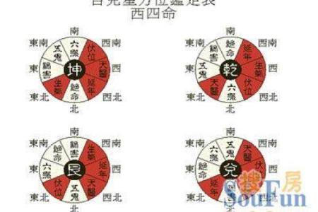 1971年出生的宅命解析：命运与居住环境的深刻联系