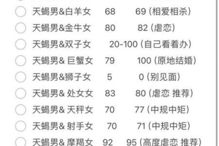 根据星座揭示：哪个星座的人命最好，幸福指数最高？