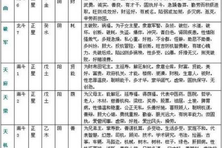 命理学全景：探秘五行、八字与风水的奥秘